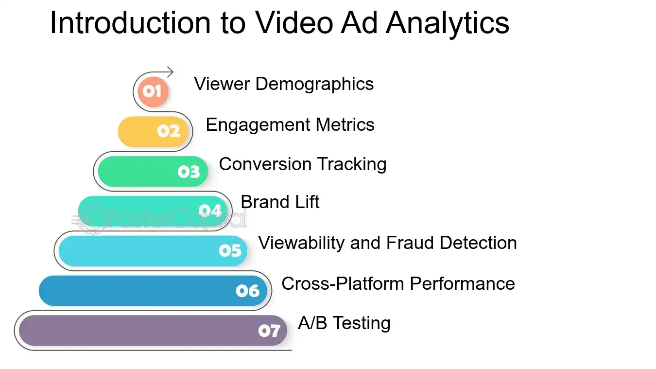 Introduction to Video Ad Analytics - Video advertising: Video Ad Analytics: Data Driven Decisions: Navigating Video Ad Analytics
